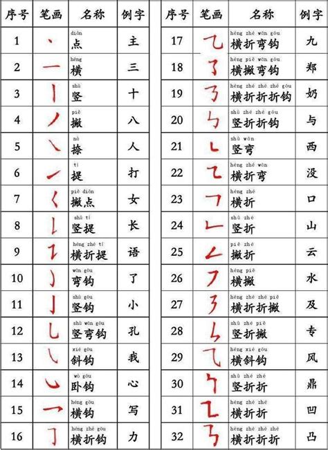 燁造詞|燁簡體字、燁簡體字寫法、造詞有哪些？